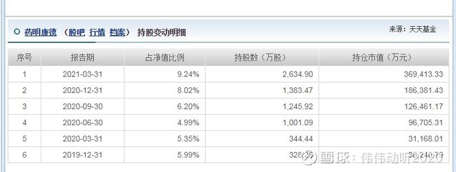 爱尔眼科股吧 牛股策略分享网