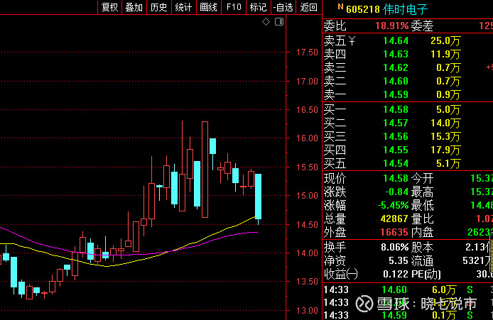 伟时电子605218次新股元器件