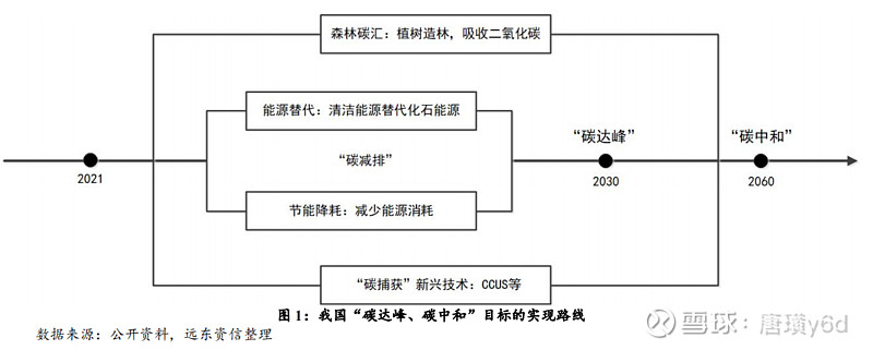 碳中和承诺时间全球领先 a股可布局两主线概念股 从中国产业经济信息