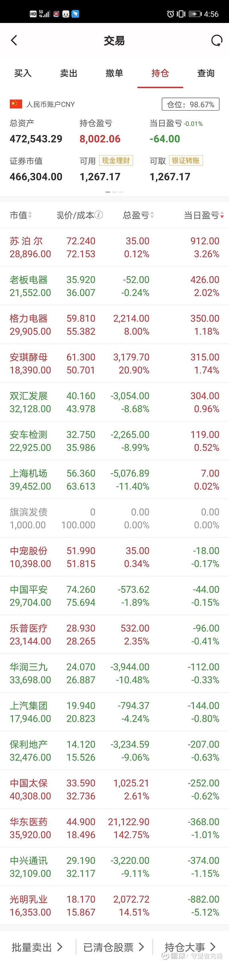 今天持仓盈亏平衡,市场反弹,今天跑输市场的主要原因是
