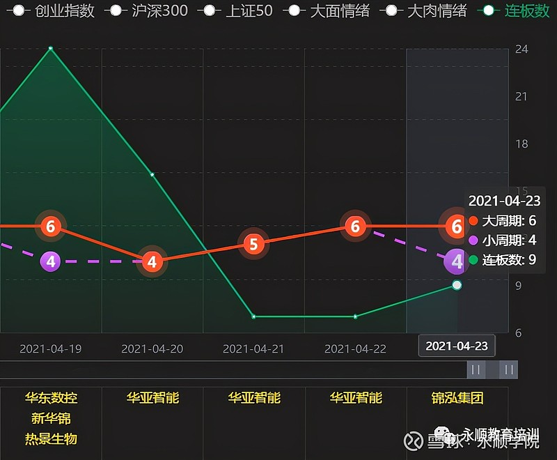 3.熱點題材還能教你炒股票.不光自己炒股票 ,僅此而已!