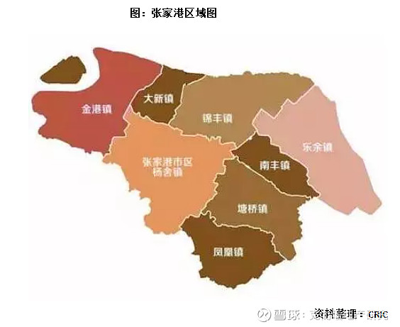 调研纪要江苏省三四线城市五十五张家港篇