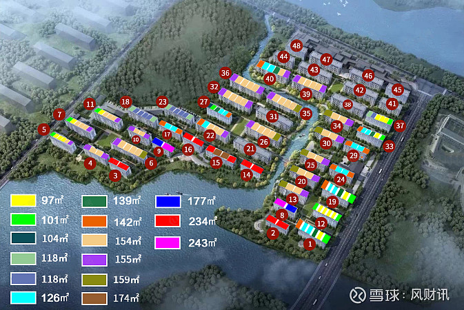 来源: 凤凰网房产绍兴站近日,武地融创奥璟园领出新一期预售证,楼栋