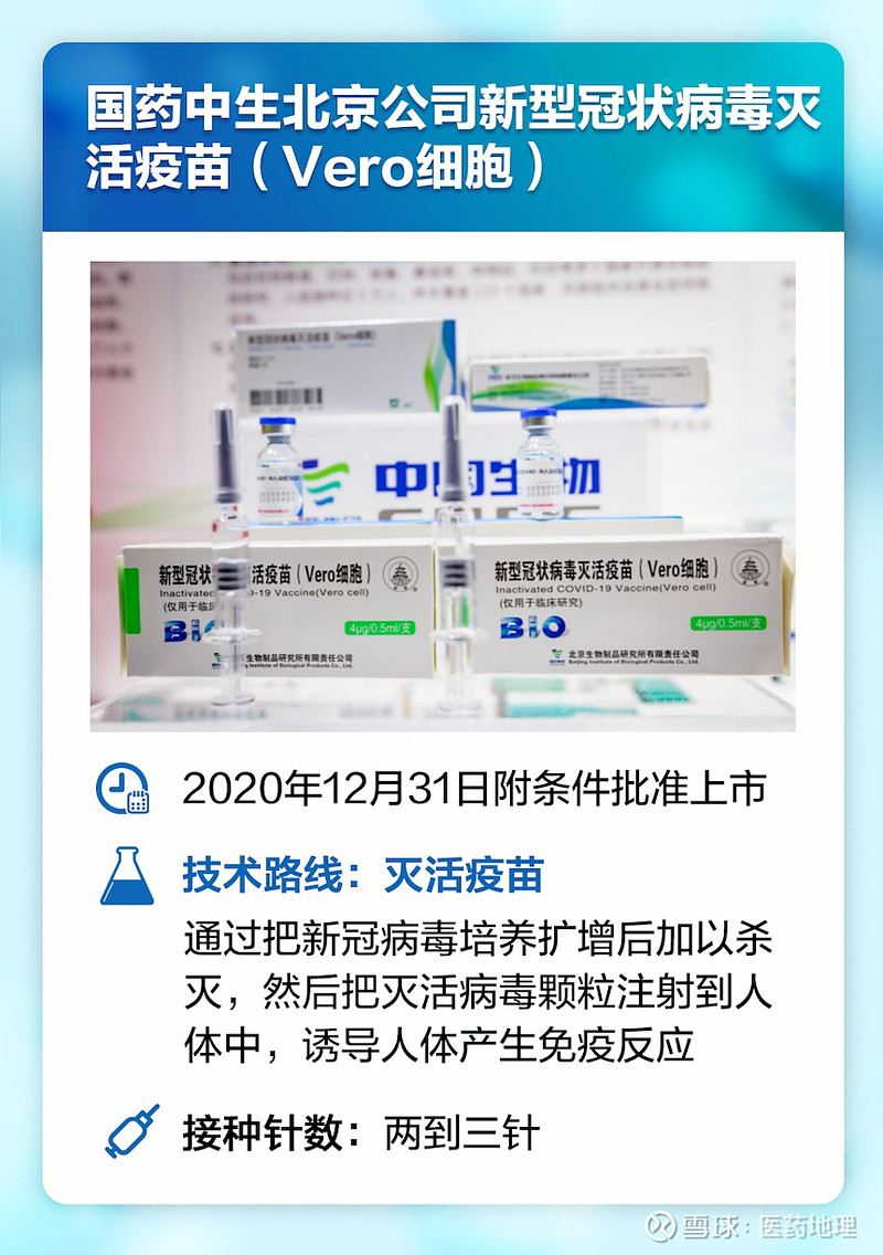 主要是新冠病毒灭活疫苗,由2个厂家提供,一个北京生物(国药集团中国