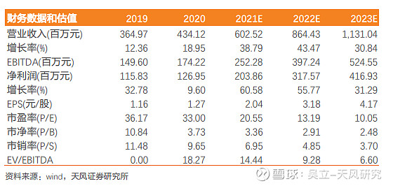 润阳科技3009202020年业绩符合预期2021年股票激励计划坚定增长信心天