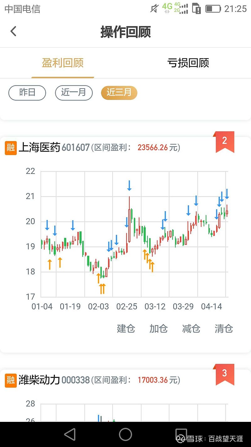 上海医药 上海医药 作为我自选股中重要的低估值股票,一直都是我主要