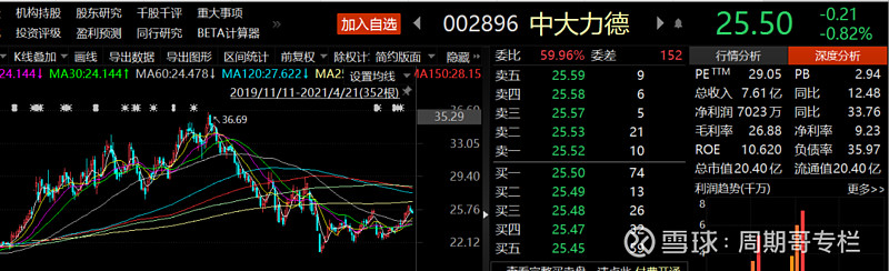 袖珍翻倍股挖掘:工業機器人減速器——中大力德vs綠的諧波 工業機器人