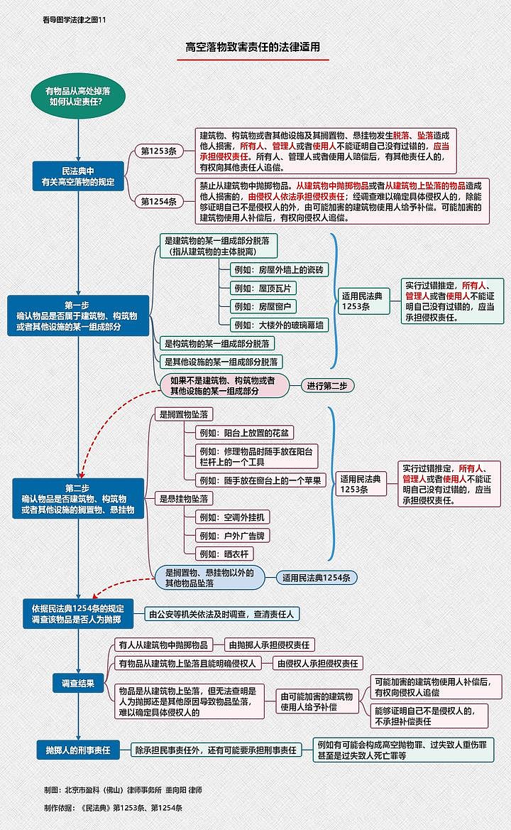 继承法司法解释全文：全面解读遗产分配、继承权认定 (继承法司法解释一二三)