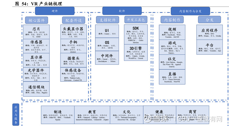 虚拟现实程序编写模板_虚拟现实程序编写模板怎么写