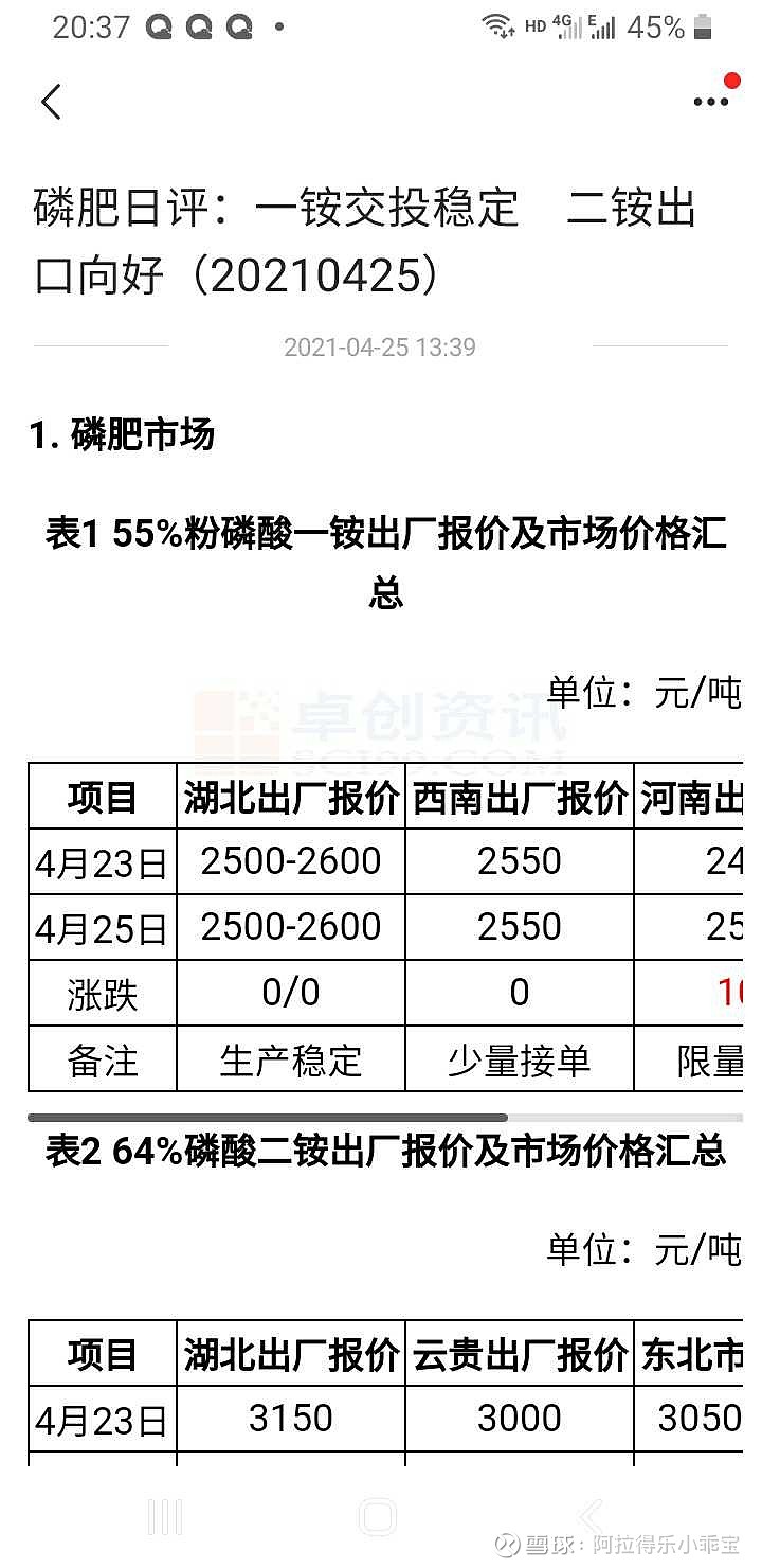 $云天化(sh600096)$1.