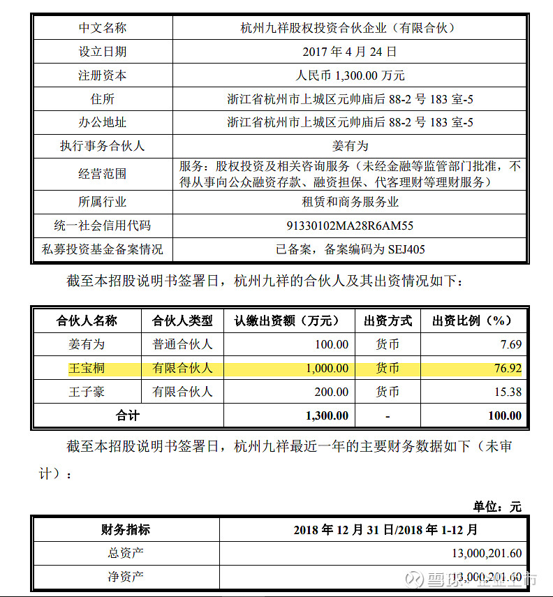 公司名称:成都康华生物制品股份有限公司 法定代表人:王清瀚 注册资本