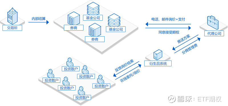 期权招商加盟新趋势：携手共创未来