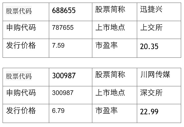 大幅上調資本開支臺積電重金加碼汽車芯片領域