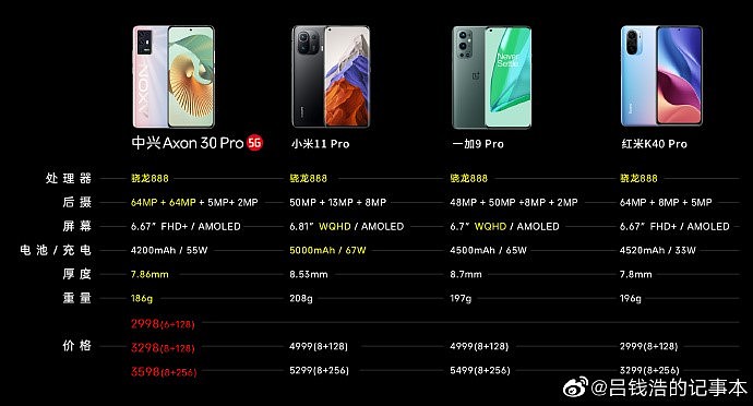吕钱浩盛赞中兴axon30pro或许是迄今为止最轻薄的骁龙888真旗舰