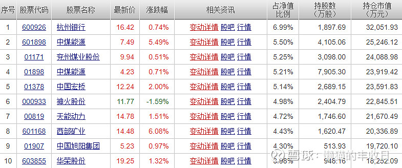 坤坤资讯