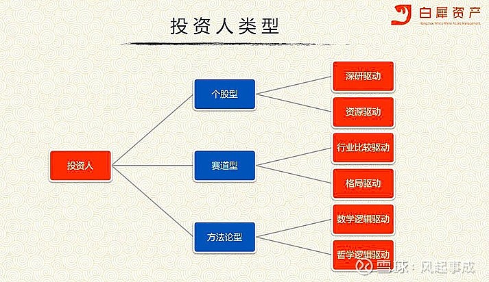 最近看了 " @史诗般的馒头 " 写的,不同投资人的底层逻辑(链接),关于