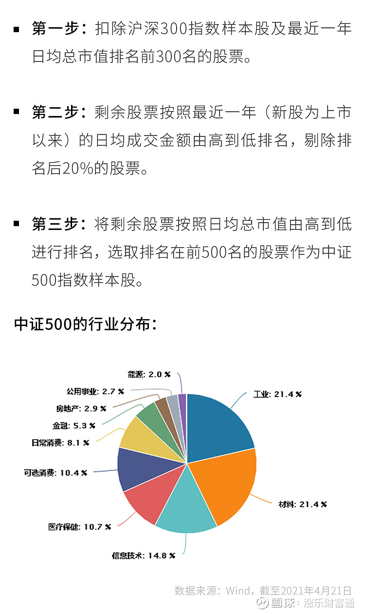 上證50滬深300中證500寬基指數面面觀上