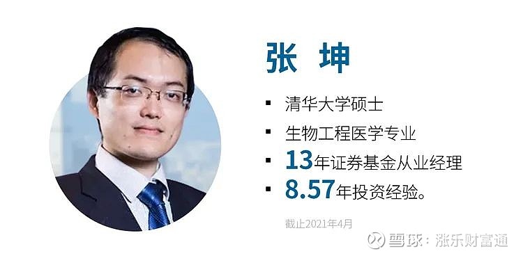 基市人气担当两清华人合计管了2300亿公募基金