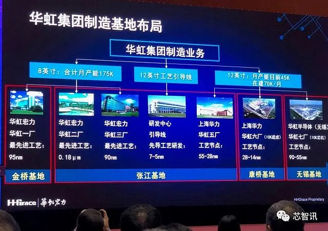 无知大v秀智商台积电南京厂扩产28nm将击垮大陆晶圆代工业无稽之谈
