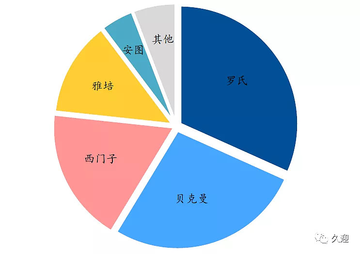 国产化学发光龙头安图生物