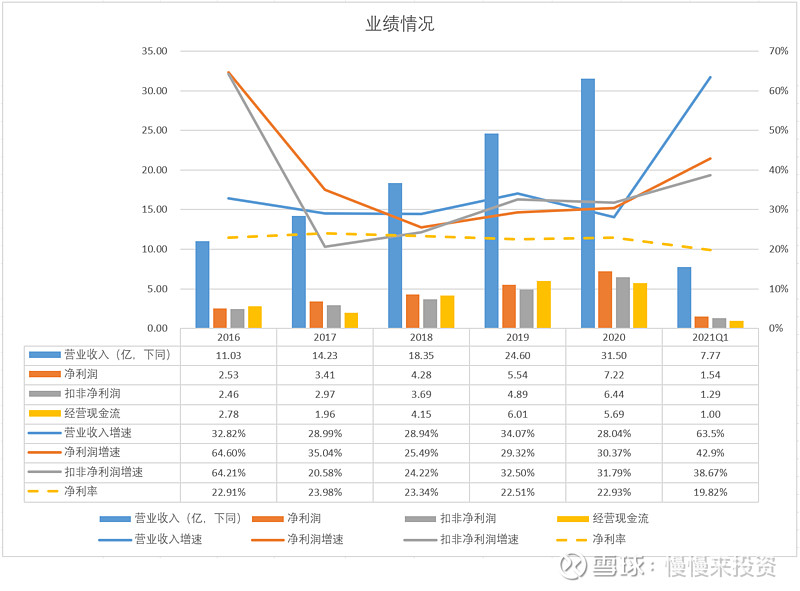 凱萊英2020年年報:穩健前行的cdmo龍頭 首先要聲明,個人持有10% 倉位