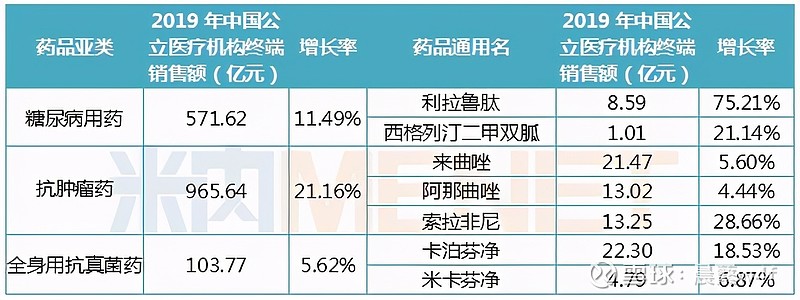 糖尿病用藥西格列汀二甲雙胍片,恩格列淨二甲雙胍片,卡格列淨片,利拉