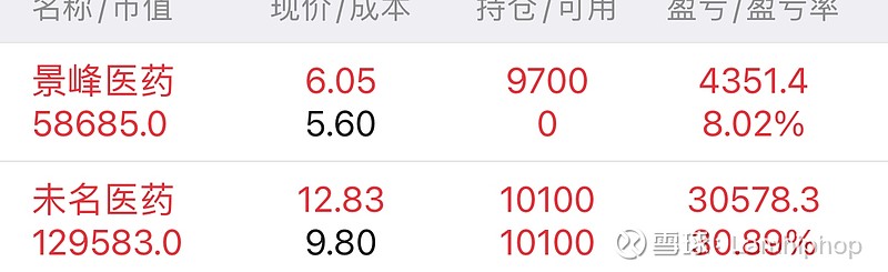 未名医药景峰医药今天满仓2个板