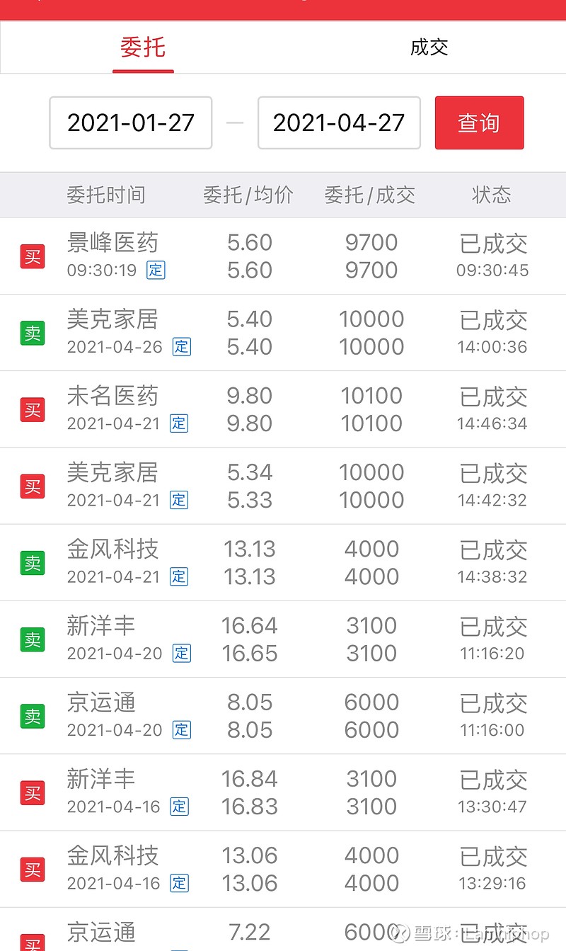 未名医药景峰医药今天满仓2个板