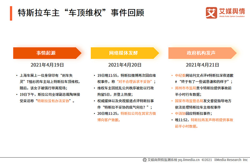 艾媒舆情特斯拉车主车顶维权事件舆情监测报告