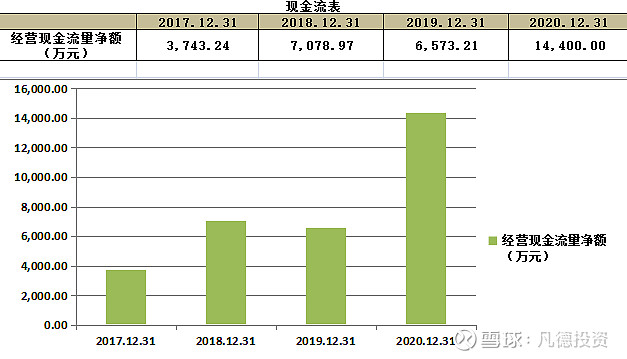 新股简析明志科技688355