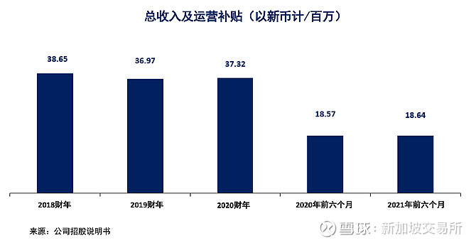 宜康医疗保健于新交所上市致力于将高水平医疗服务带向全世界