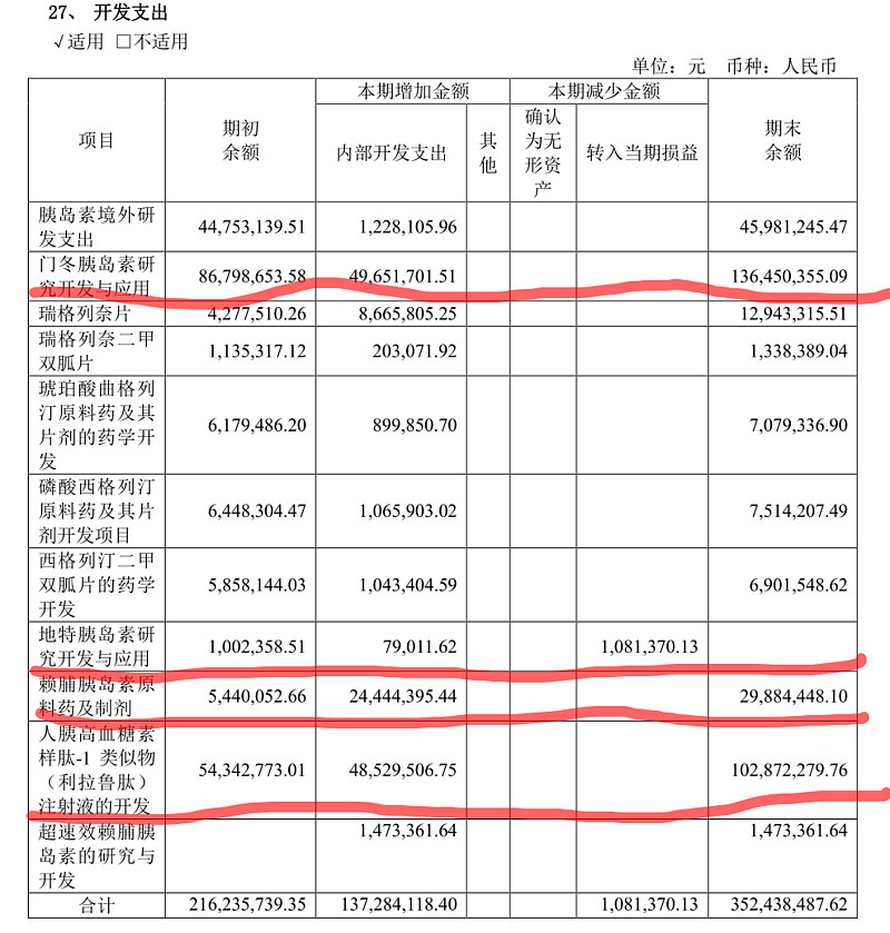 震撼的研发支出属于什么科目的插图