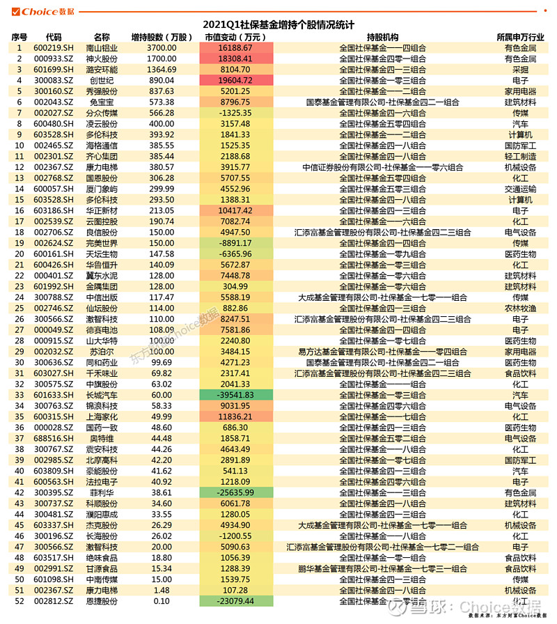 主力球速体育- 球速体育官方网站- 球速体育APP下载- 助力世界杯动态 _ 东方财富网
