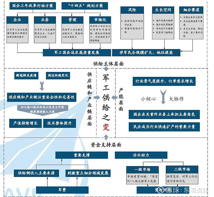 军工产业链图片