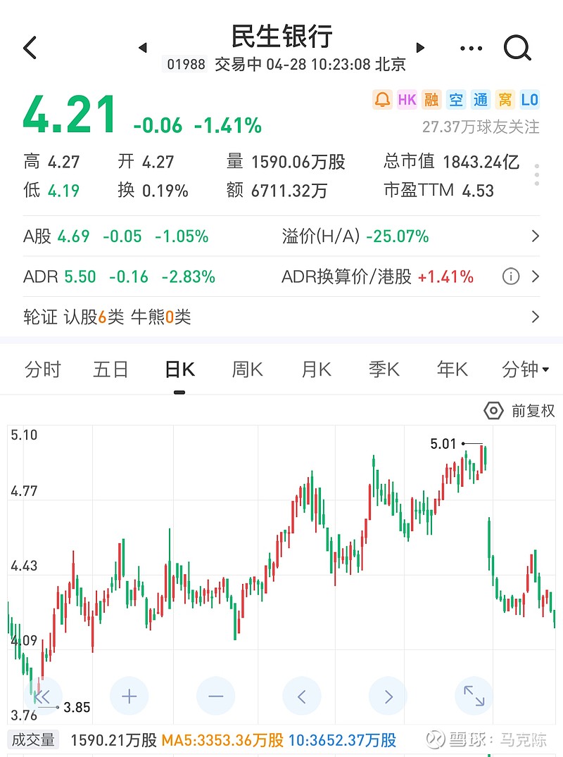 民生银行股价不涨(民生银行股价不涨的原因)