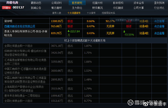机构大比例退出高毅晓峰1季度进入仓位全部退出