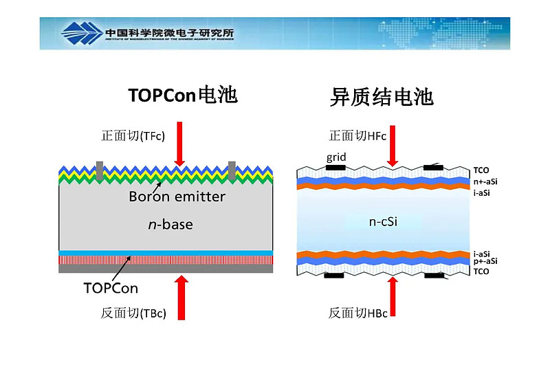 光伏行研報告topcon異質結電池封裝切片過程中邊緣複合造成的影響