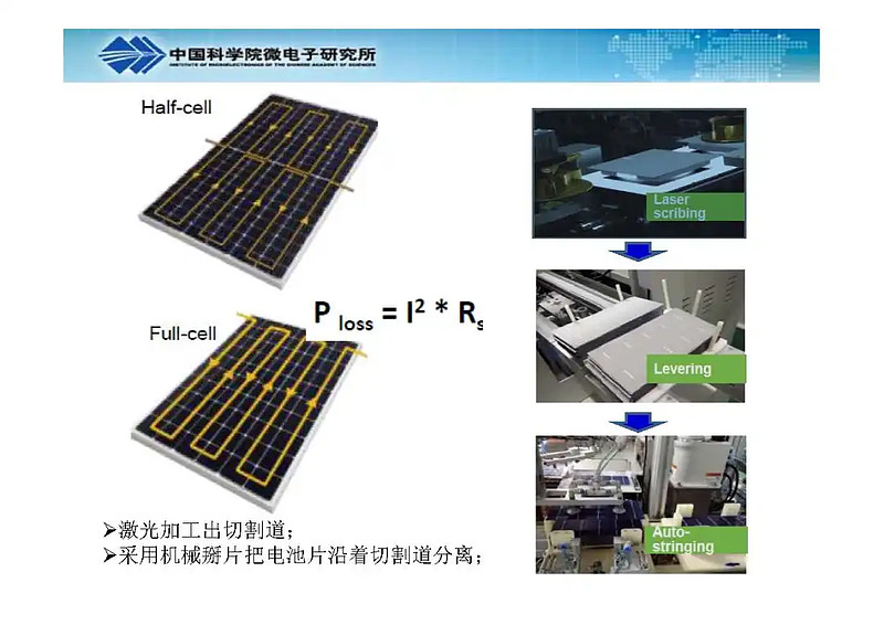 光伏行研報告topcon異質結電池封裝切片過程中邊緣複合造成的影響