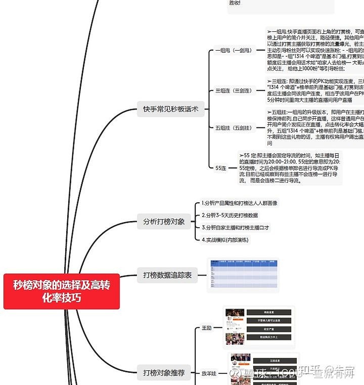 2021年直播帶貨哪家強附全套品牌直播帶貨直播電商運營實操資料