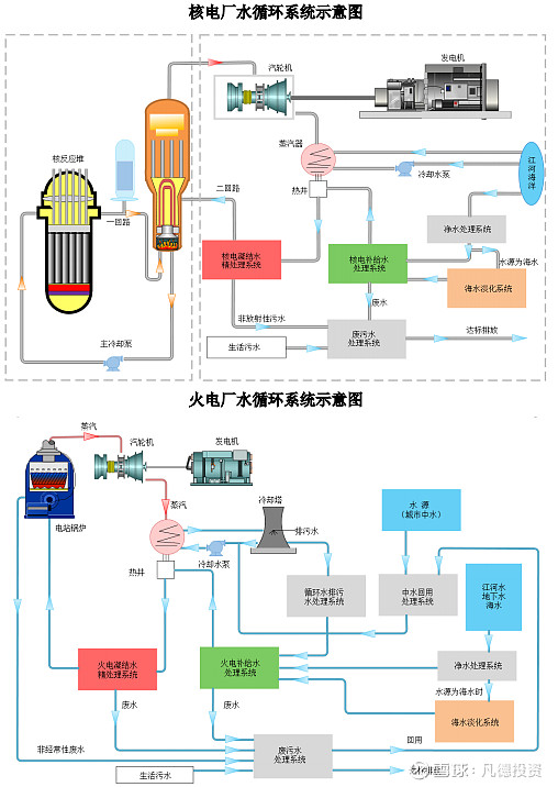火电厂给水系统流程图图片