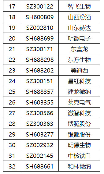 $和林微纳(sh688661)$ $明德生物(sz002932)$ $东方生物(sh688298)$