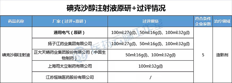 碘克沙醇恒瑞图片