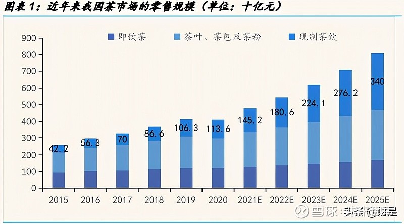 新式茶饮的成长潜力分析：喜茶和奈雪的茶对比分析 （报告出品方/作者： 国金证券&