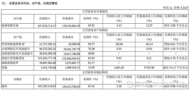 梅花香自苦寒來寒武紀估值探討