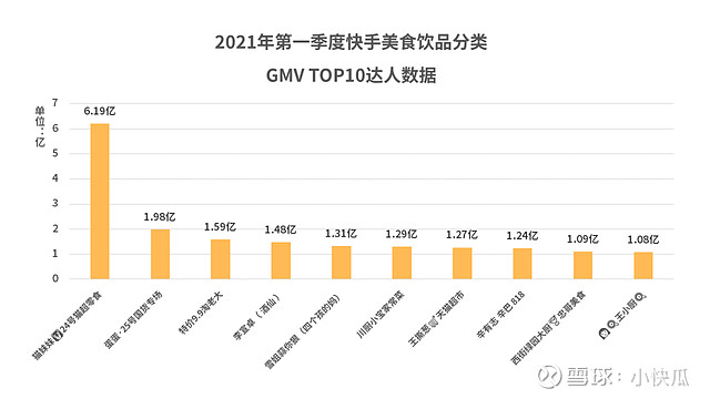 快手美食飲品2021年第一季度帶貨報告