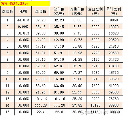 华生科技sh605180幻想一下能不能到一百