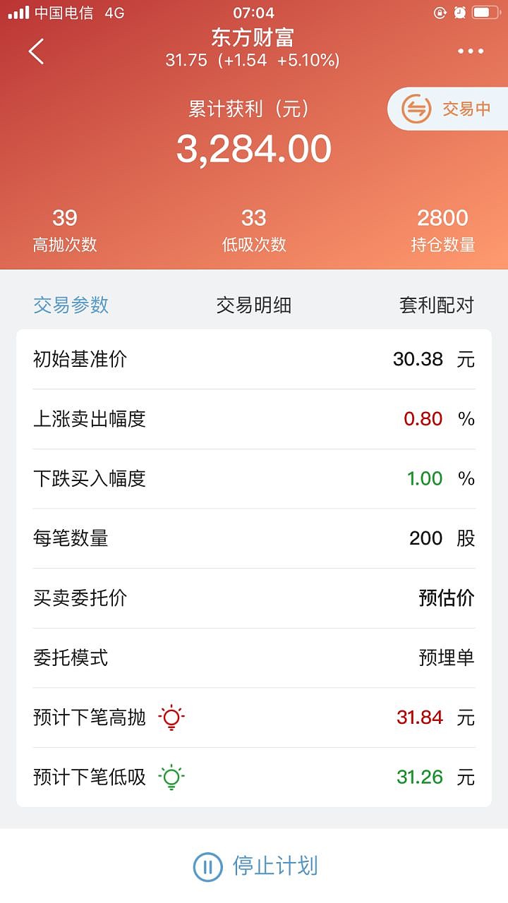 用网格交易法做东方财富300059