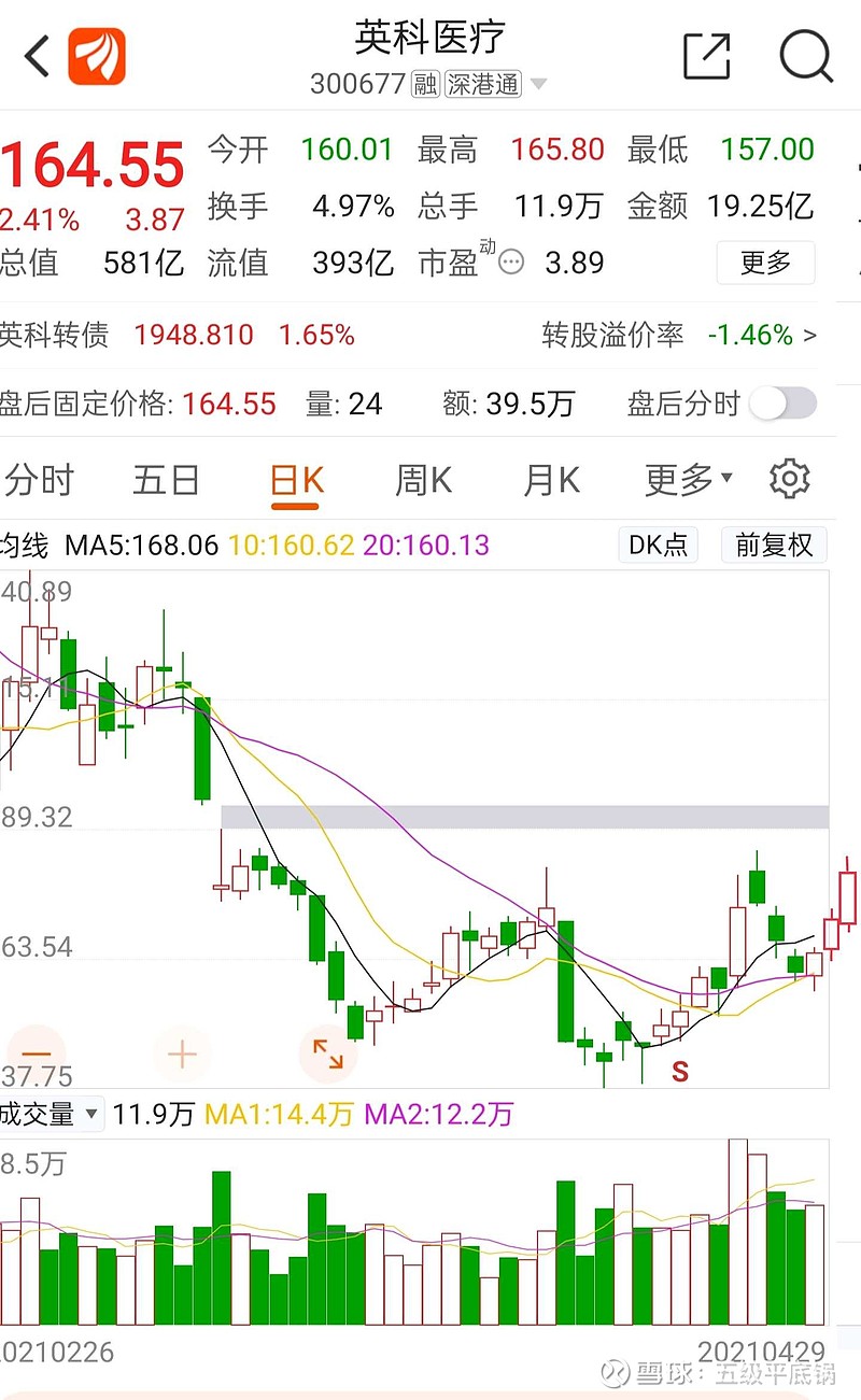 $英科医疗(sz300677)$ 山水哥,狈总:小了,格局小了.