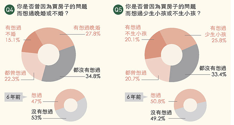 生育率全球倒數第1房價連漲30年內卷的臺灣地區是什麼樣的