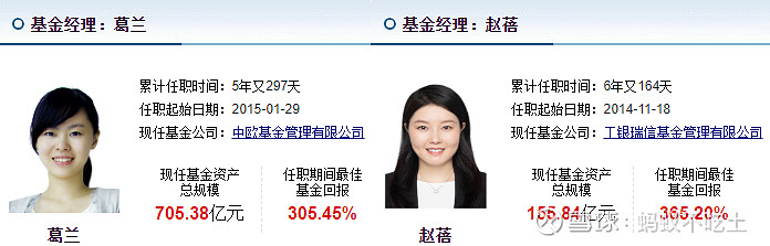 赵蓓:药学,金融学双专业背景,现任工银瑞信研究部副总监,医疗保健研究